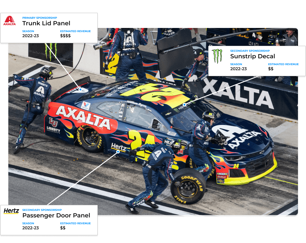 Partnership solution diagram showing a racecar. Three logos on the racecar has a connecting line and label identifying the sponsorship type, season, and estimated revenue.